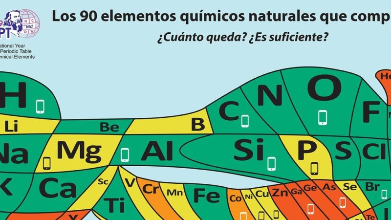 ¿Cuántos elementos de la tabla periódica podrían agotarse debido a una explotación excesiva?