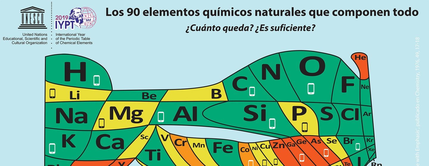 ¿Cuántos elementos de la tabla periódica podrían agotarse debido a una explotación excesiva?